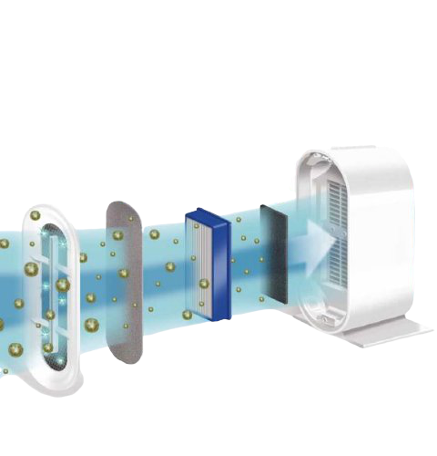 True HEPA Filter