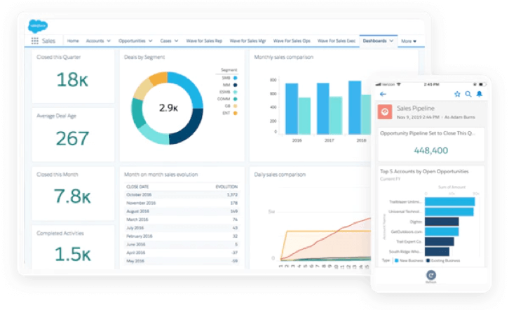 best-crm-software for-hotels