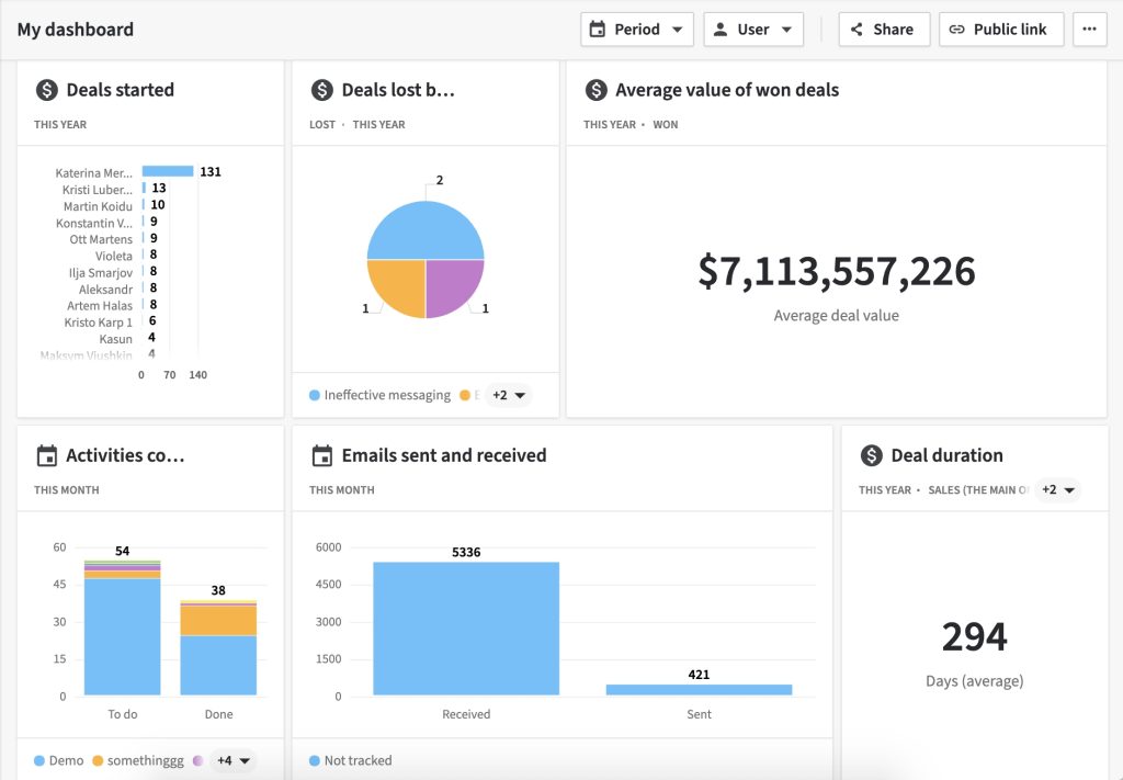 Monday Sales CRM Dashboard