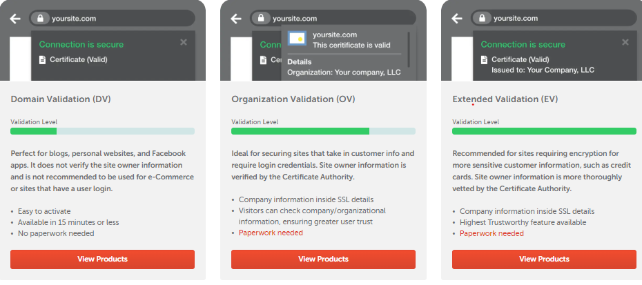 Types of SSL Certificates