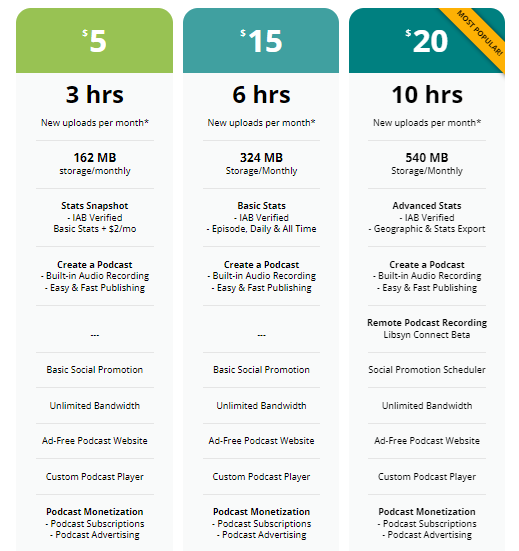 Libsyn Pricing Plans