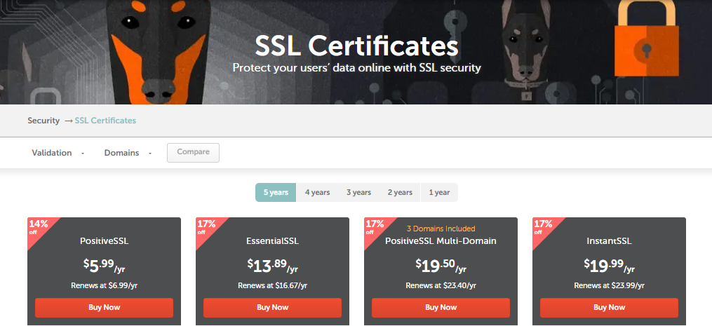 SSL Certificates