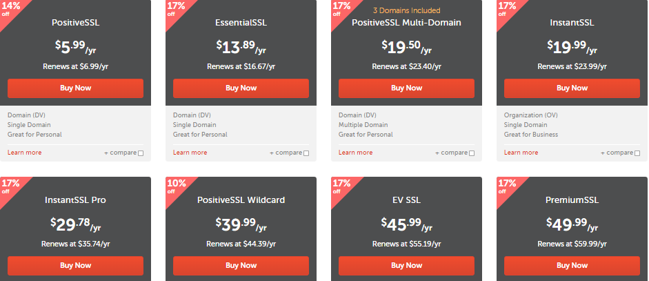 Types of SSL Certificates Pricing