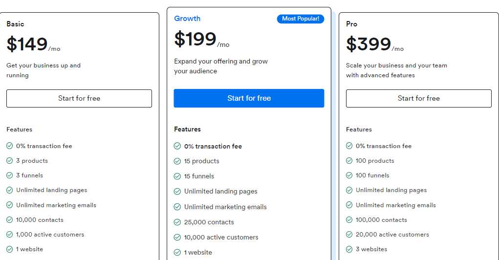 Kajabi Pricing Plans