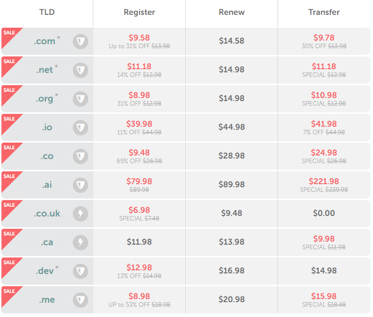Namecheap Pricing Options