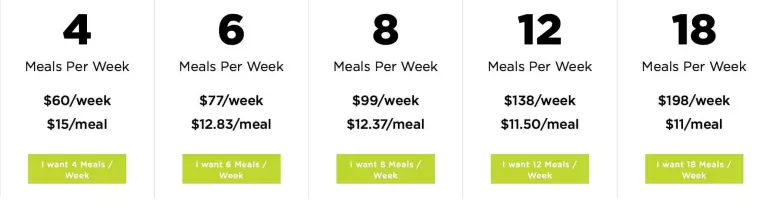  Eighteen Meals per Week