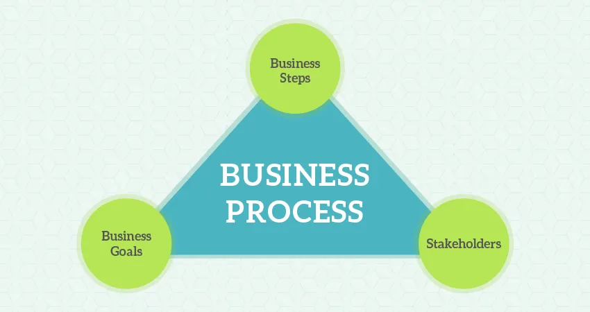 Business Process Management