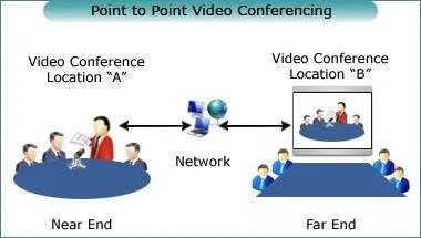 Types of Video Conferencing