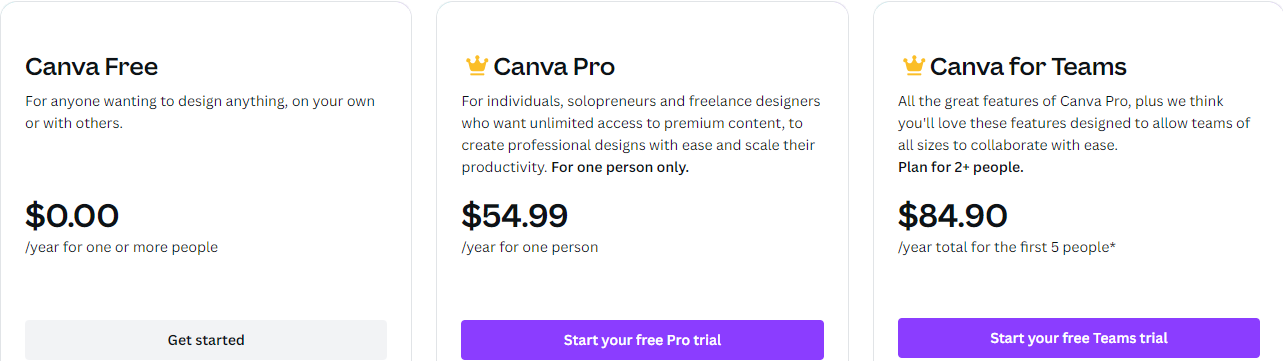 Canva Pricing