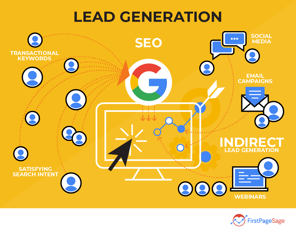 Lead Generation