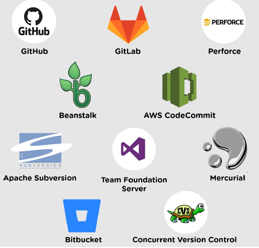 Code repository and version control tools