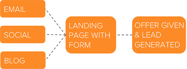 Create a Landing Page with Form