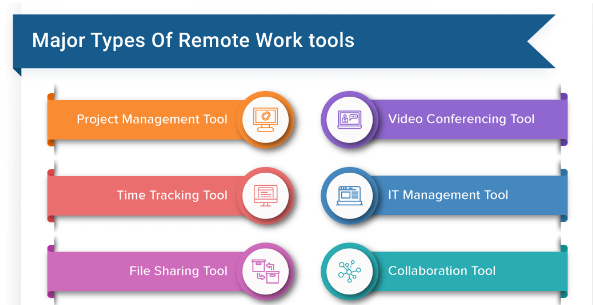 types of remote work tools