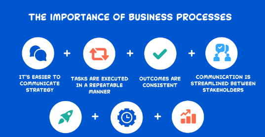 Importance of Business Process