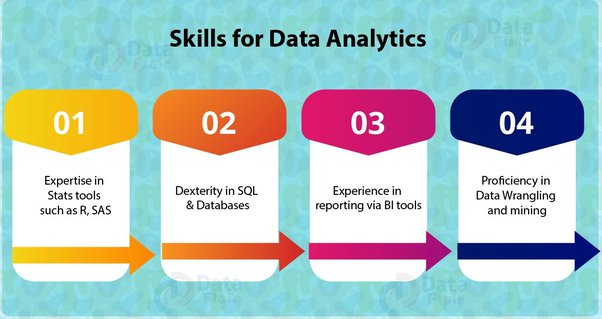 skills for data analytics