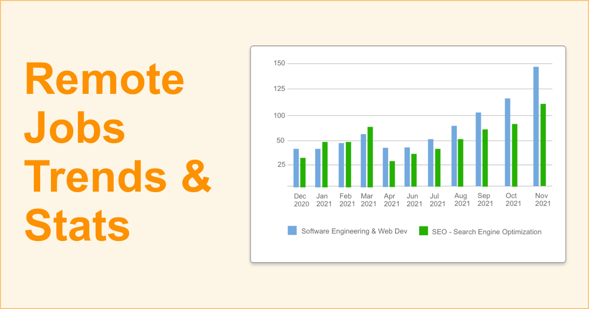 remote jobs trends