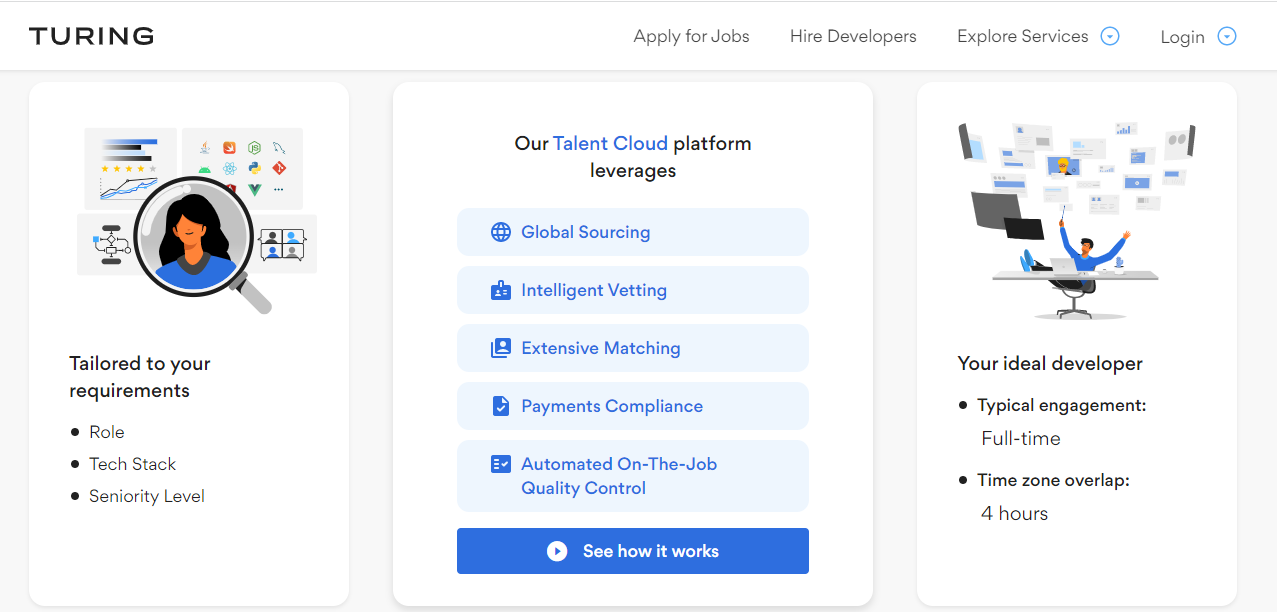Turing Cloud Services
