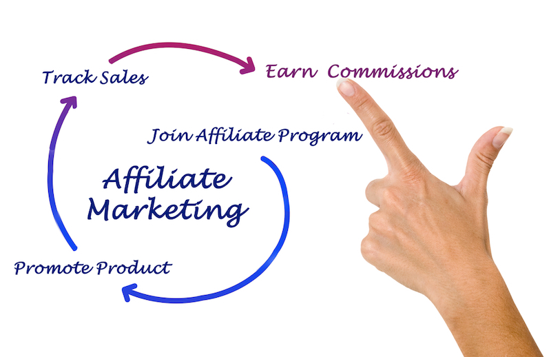 Affiliate link |learning curve | affiliate tracking system|
