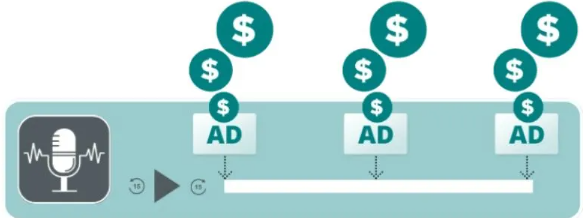 Dynamic Ad Insertion