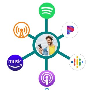 Social Media Integration