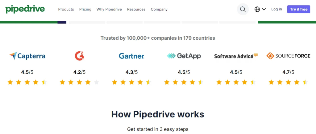 pipedrive customers