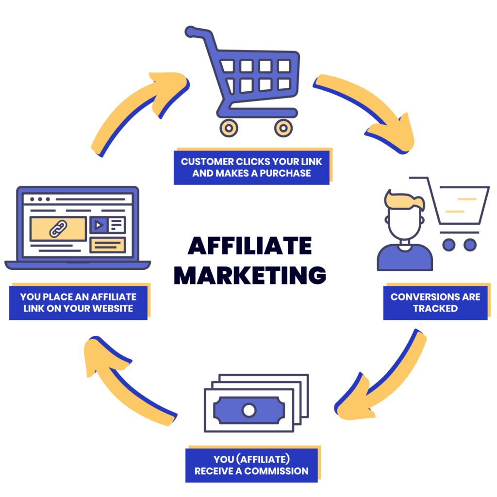 Affiliate Marketing illustration