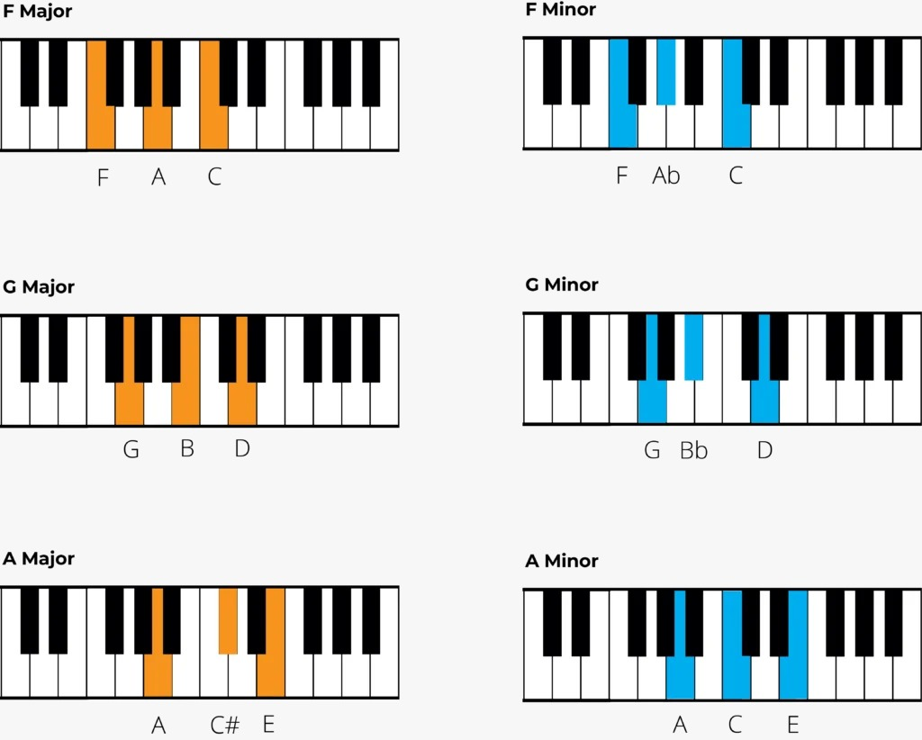 online piano lessons