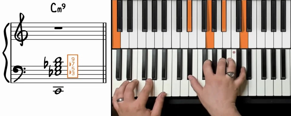 same chord left hand middle finger