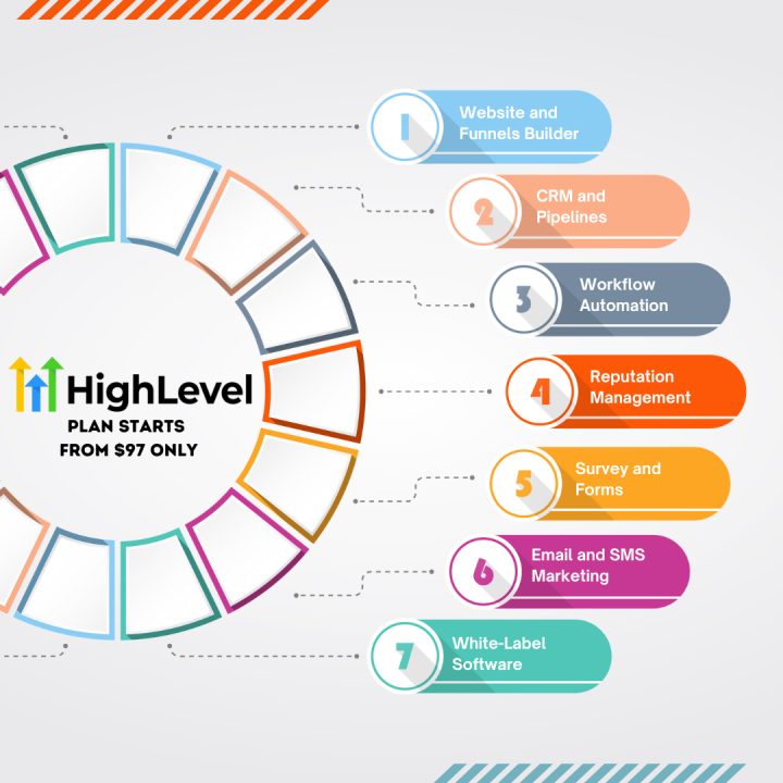 GoHighLevel